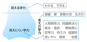 図