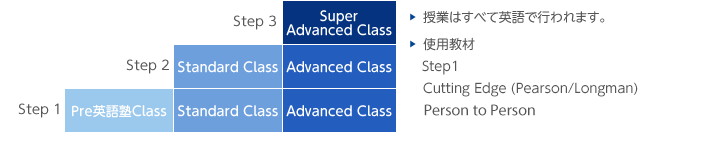 2017年度開講講座