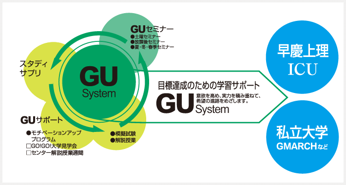 GUシステム