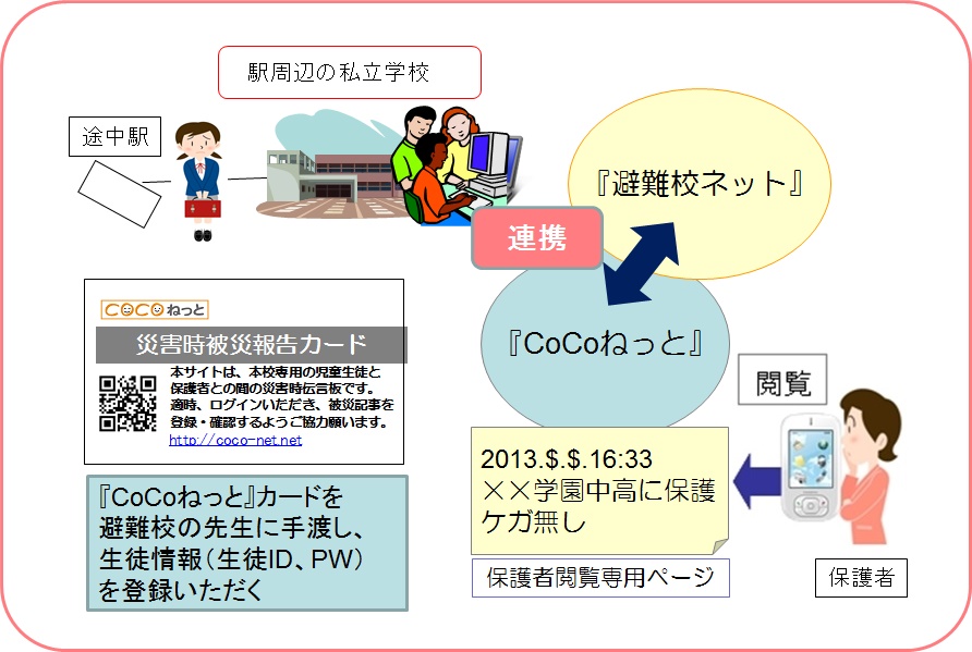 避難校ネットワーク