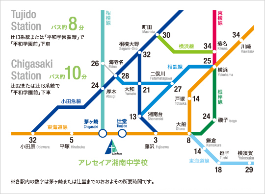 交通アクセス