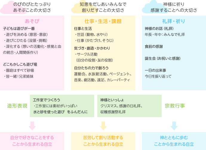 教育内容