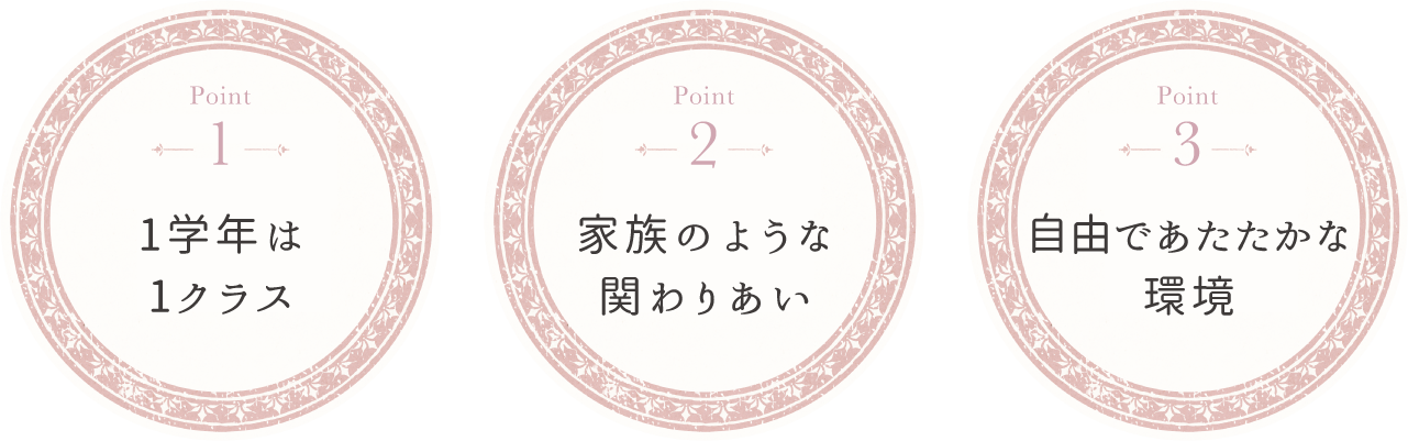 ポイント１．1学年は１クラス　ポイント２．家族のような関わりあい　ポイント３．自由であたたかな環境