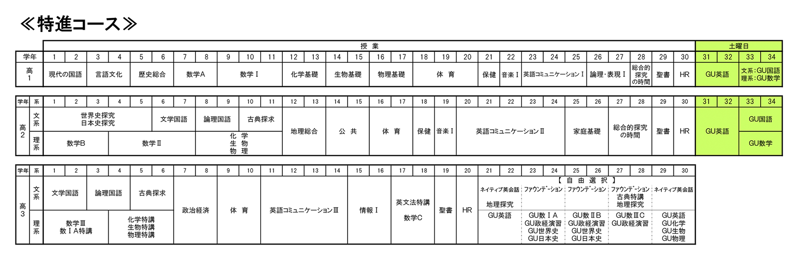 特進コース