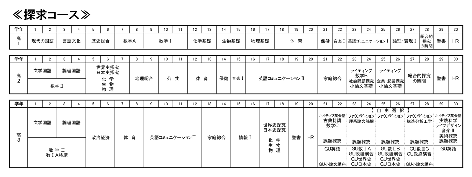 探求コース