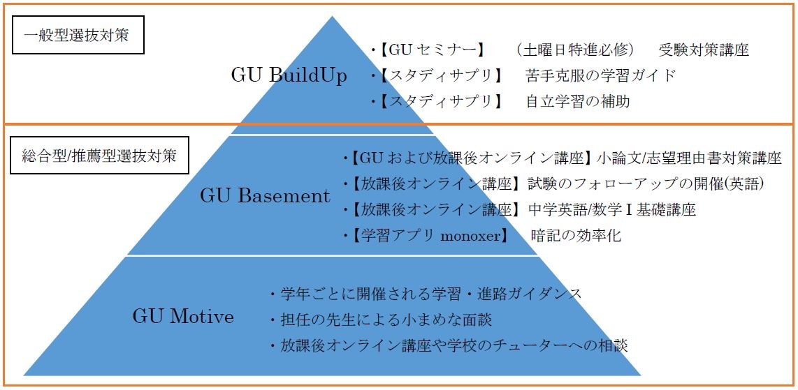 GUシステム