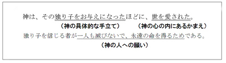 聖書と教育実践　第1号　　学園長