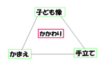 聖書と教育実践　第2号　　学園長