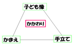 聖書と教育実践　第3号　　学園長